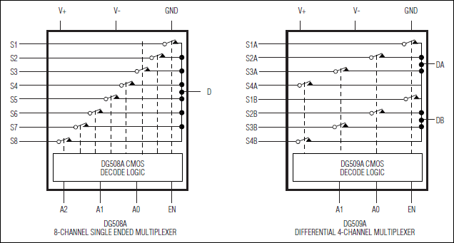 DG508A͵·ͼ