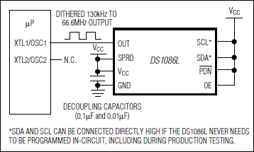 DS1086L͵·ͼ