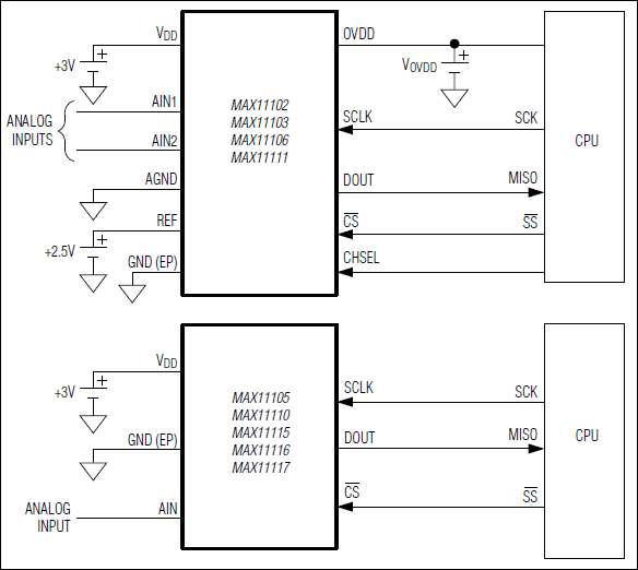 MAX11106͵·ͼ