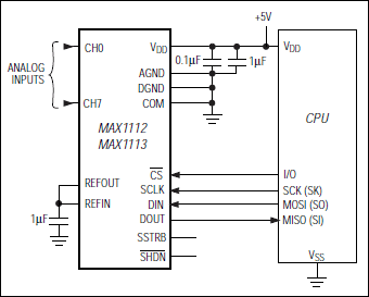 MAX1113͵·ͼ