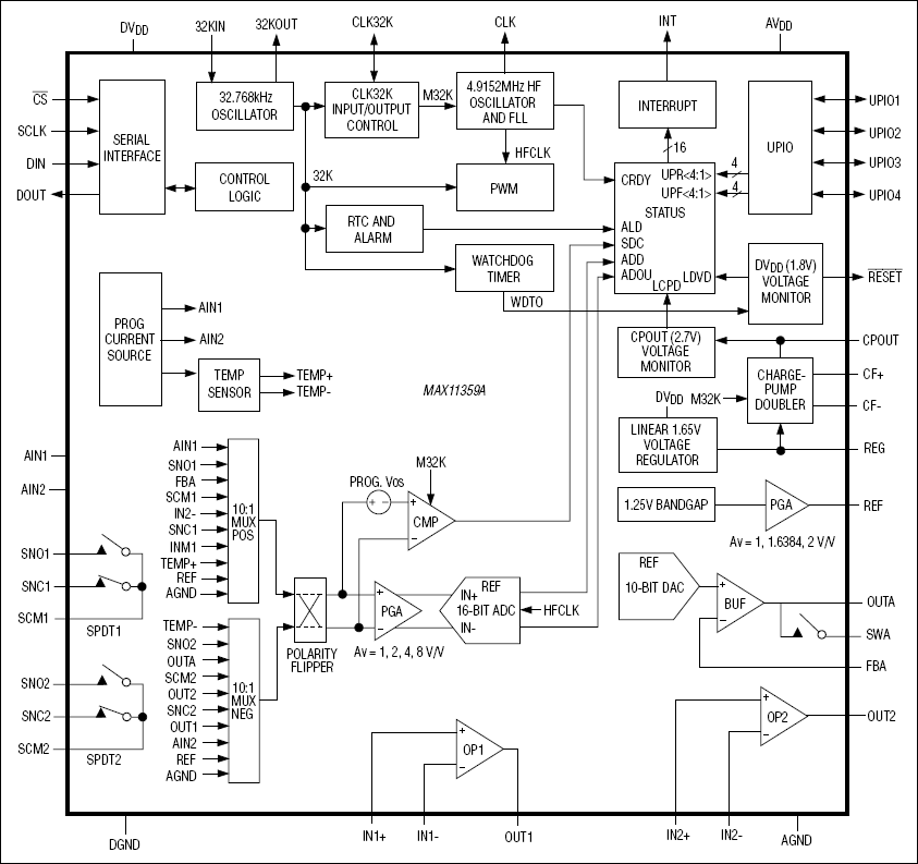 MAX11359A͵·ͼ