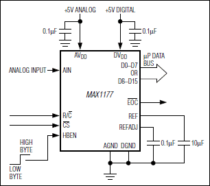 MAX1177͵·ͼ