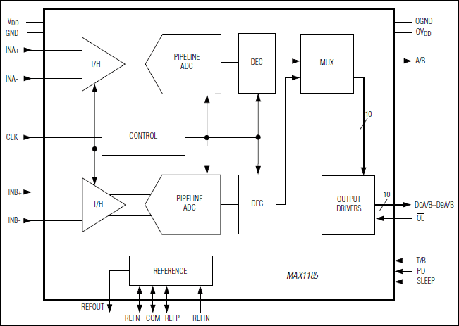 MAX1185͵·ͼ