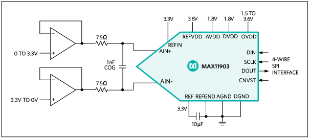 MAX11903͵·ͼ