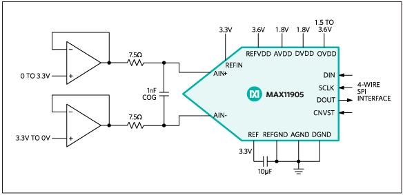 MAX11905͵·ͼ