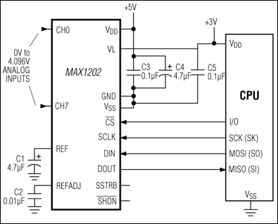 MAX1203͵·ͼ