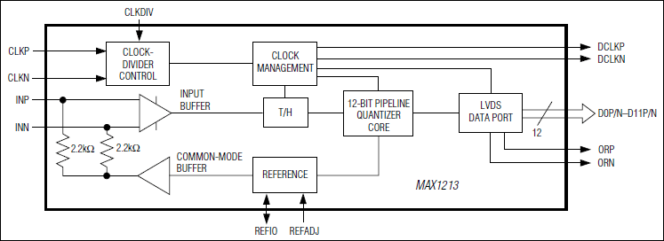 MAX1213͵·ͼ