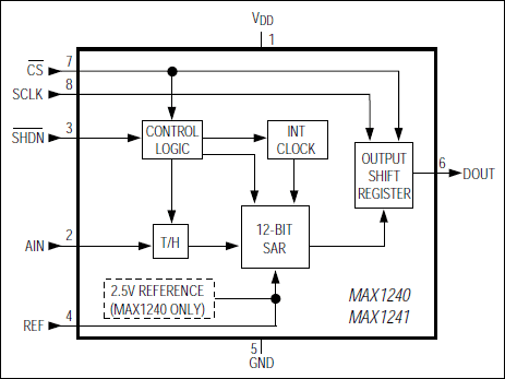 MAX1241͵·ͼ