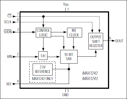 MAX1242͵·ͼ