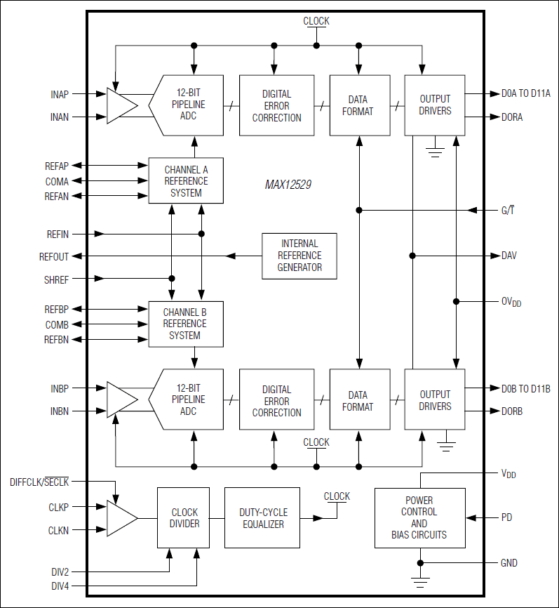 MAX12529͵·ͼ