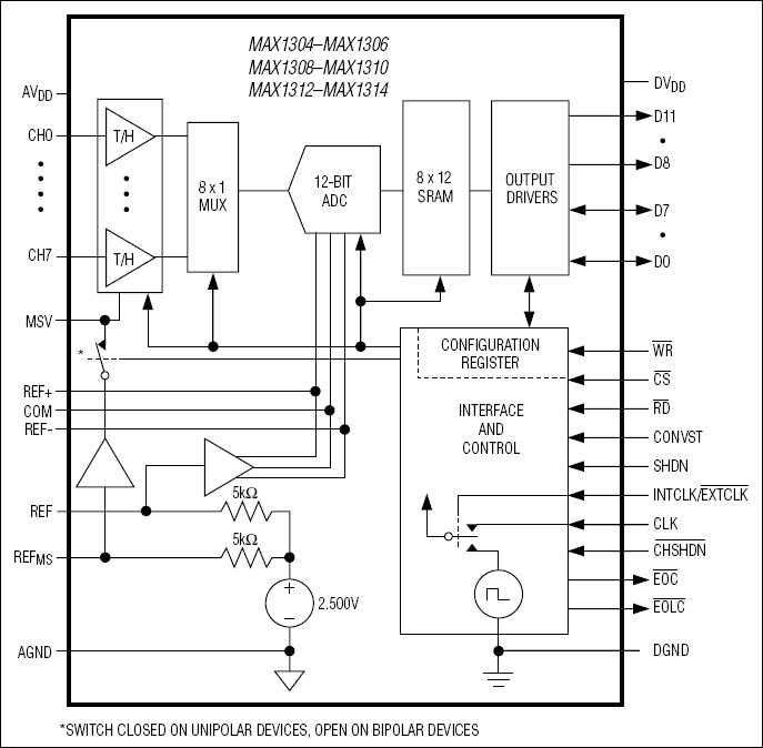 MAX1304͵·ͼ