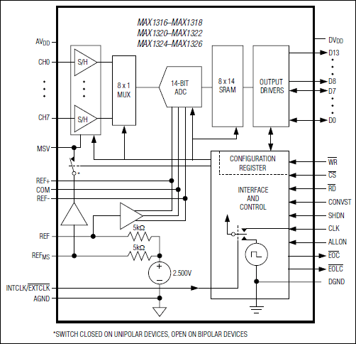 MAX1320͵·ͼ