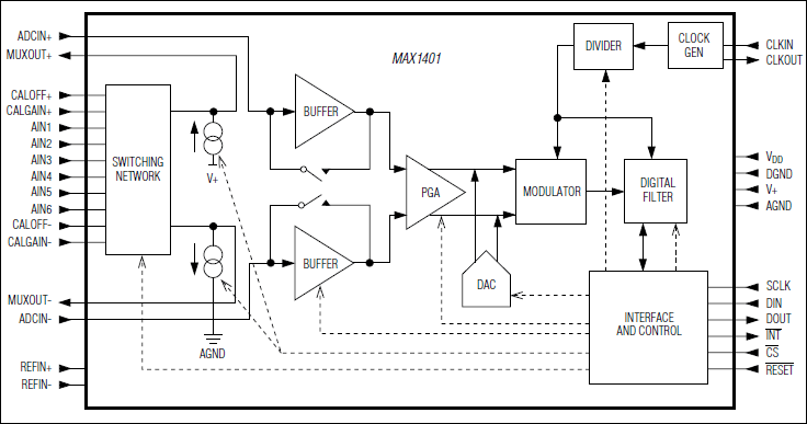 MAX1401͵·ͼ