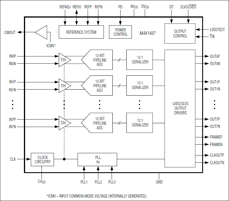 MAX1437͵·ͼ