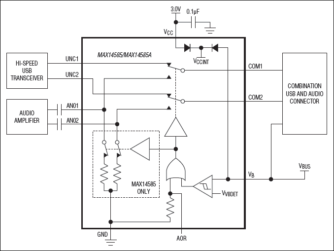 MAX14585|MAX14585A͵·ͼ