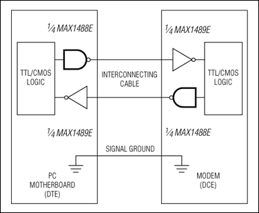 MAX1488E͵·ͼ