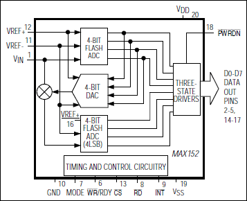 MAX152͵·ͼ