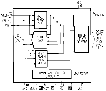 MAX153͵·ͼ