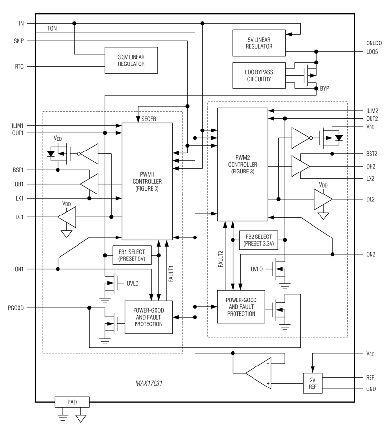 MAX17031͵·ͼ