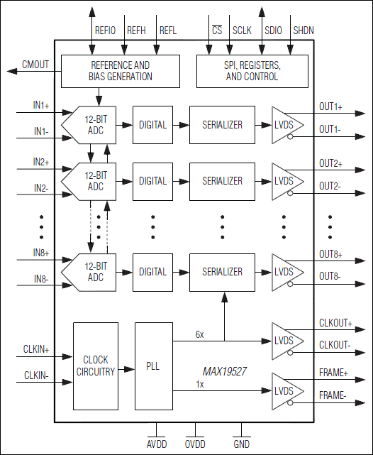 MAX19527͵·ͼ