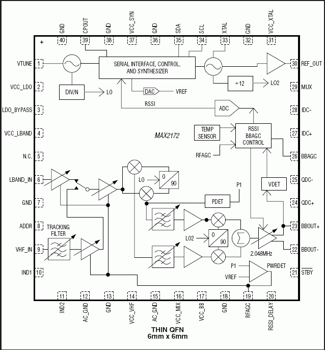 MAX2172͵·ͼ