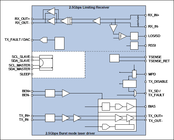 MAX24003͵·ͼ