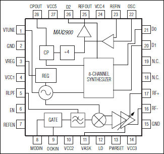 MAX2902͵·ͼ