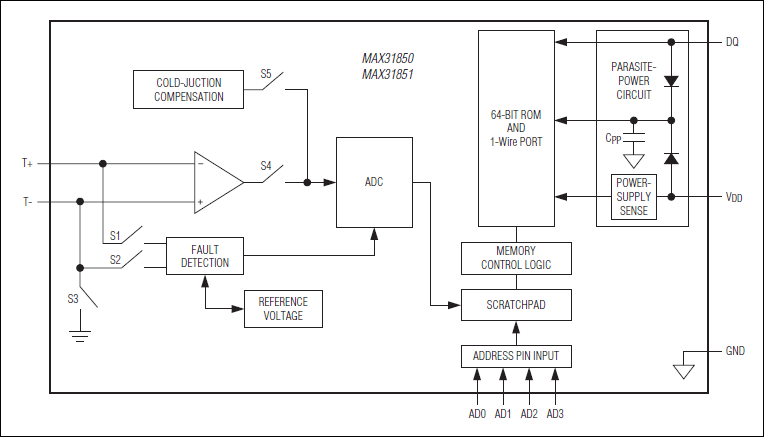 MAX31851͵·ͼ