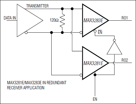 MAX3281E͵·ͼ