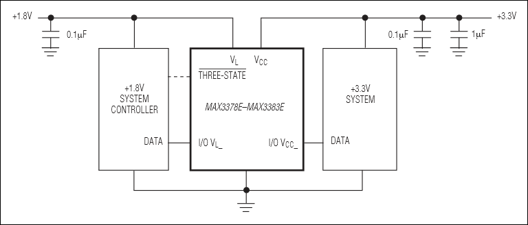 MAX3393E͵·ͼ