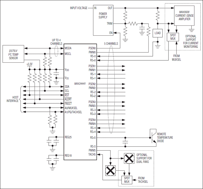 MAX34441͵·ͼ