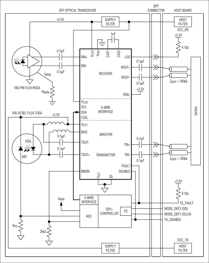 MAX3799͵·ͼ