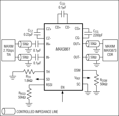 MAX3861͵·ͼ