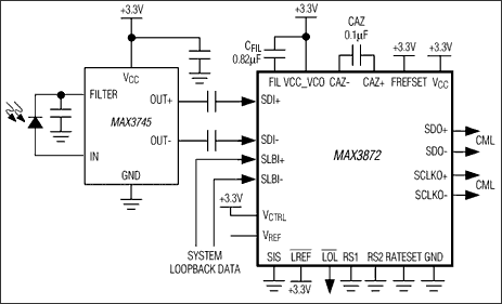 MAX3872͵·ͼ