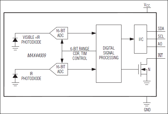 MAX44009͵·ͼ