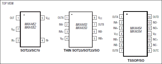 MAX4452͵·ͼ