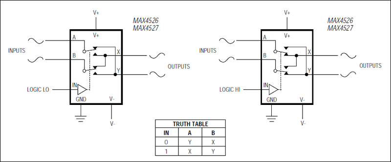 MAX4526͵·ͼ