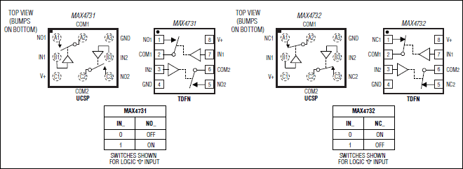 MAX4732͵·ͼ