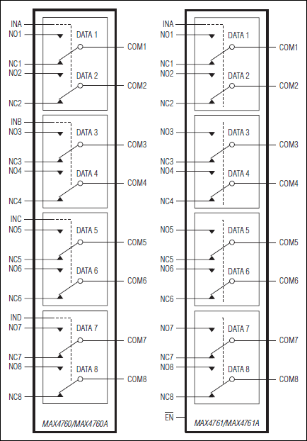 MAX4760|MAX4760A͵·ͼ