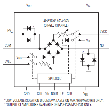 MAX4936͵·ͼ