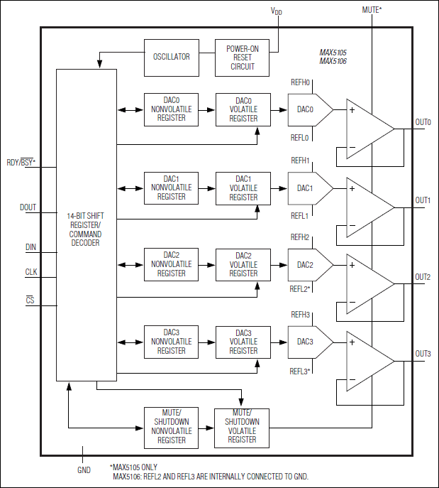 MAX5105͵·ͼ