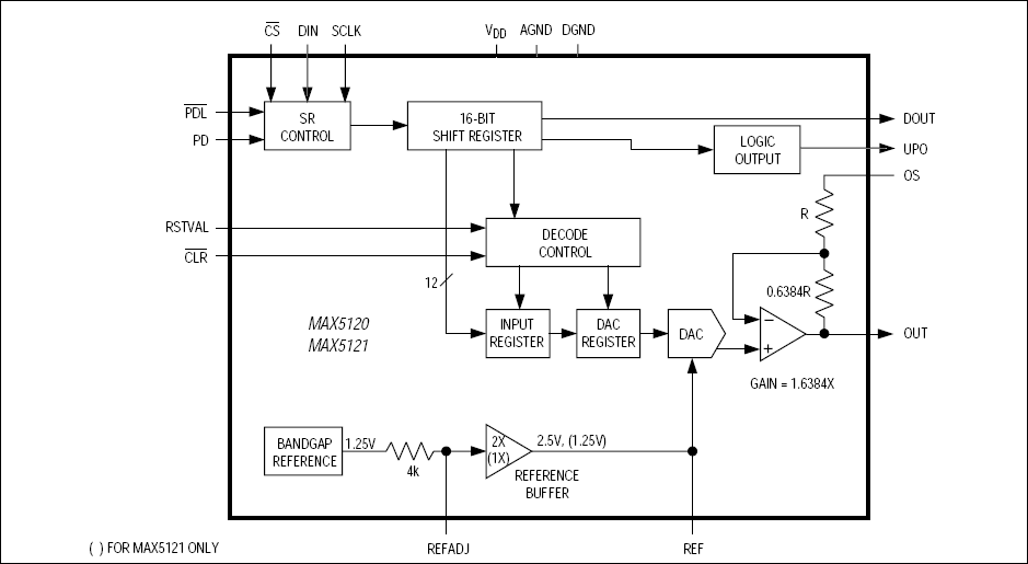 MAX5121͵·ͼ