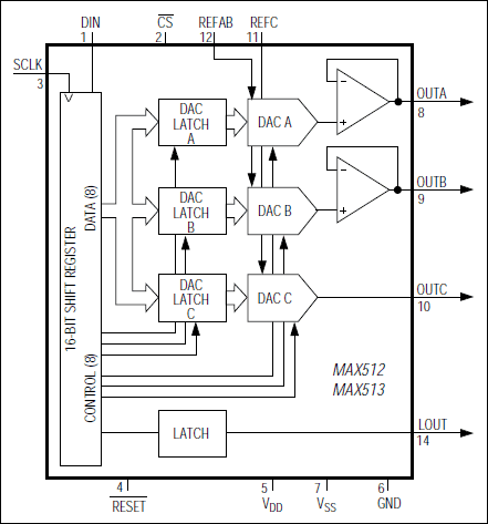 MAX513͵·ͼ