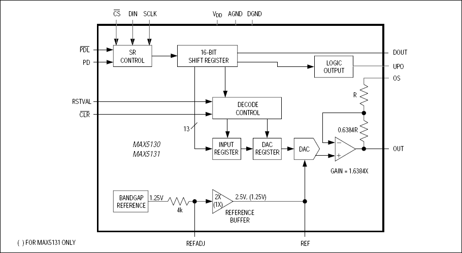 MAX5131͵·ͼ