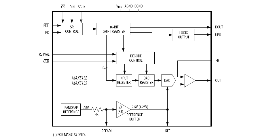 MAX5132͵·ͼ