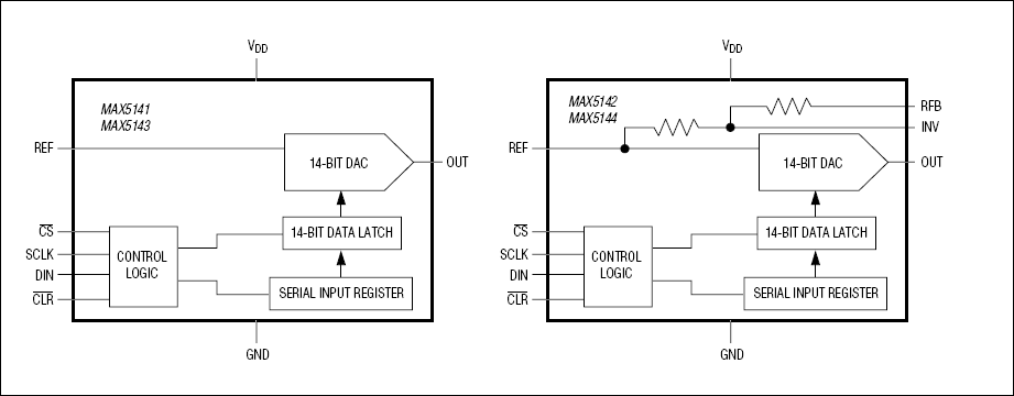 MAX5141͵·ͼ