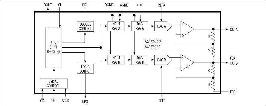 MAX5151͵·ͼ