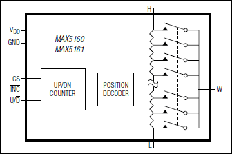 MAX5160͵·ͼ