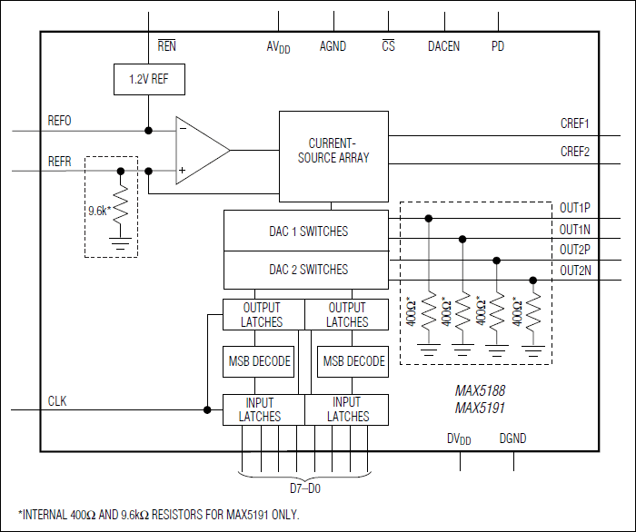 MAX5191͵·ͼ