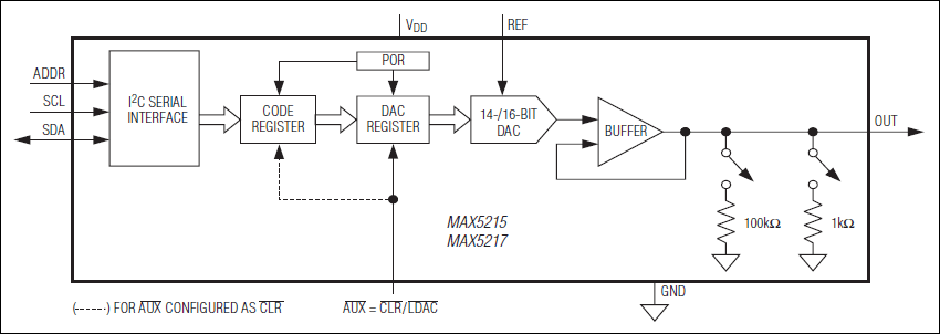 MAX5217͵·ͼ